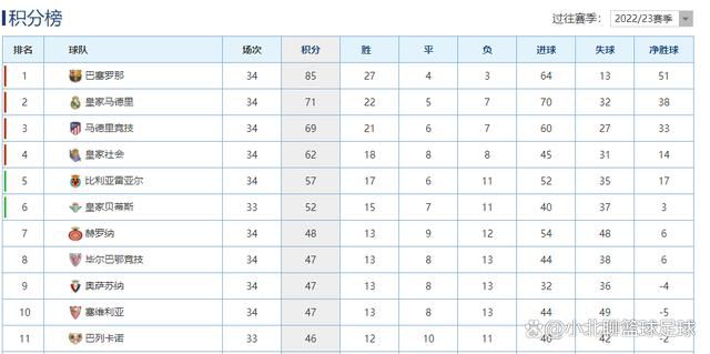 德甲第16轮，勒沃库森4-0波鸿领跑德甲。